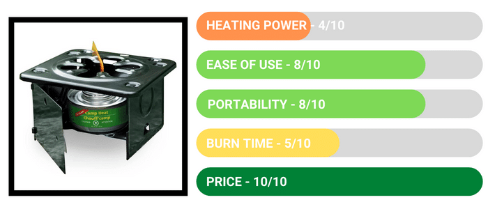 Coghlan's Folding Stove - Review
