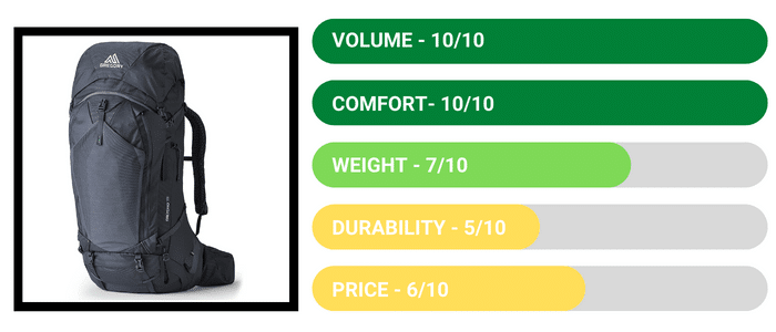 Gregory Baltoro 95 Pro Pack - Review