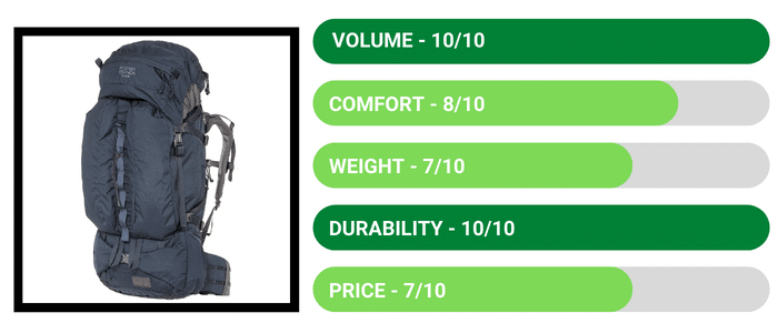 Mystery Ranch Glacier Backpack - Review