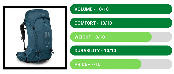 Osprey Aura AG 65 Pack - Review
