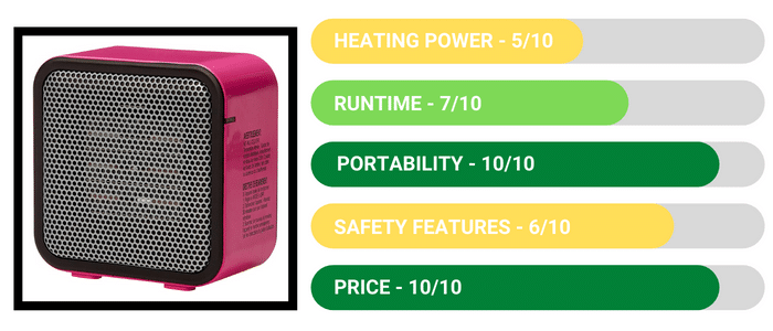 Amazon Basics 500-Watt Ceramic Mini Heater - Review