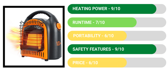 BLUU Propane Heater - Review