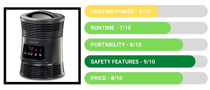 Honeywell HHF370B 360 Degree Surround Fan Forced Heater - Review