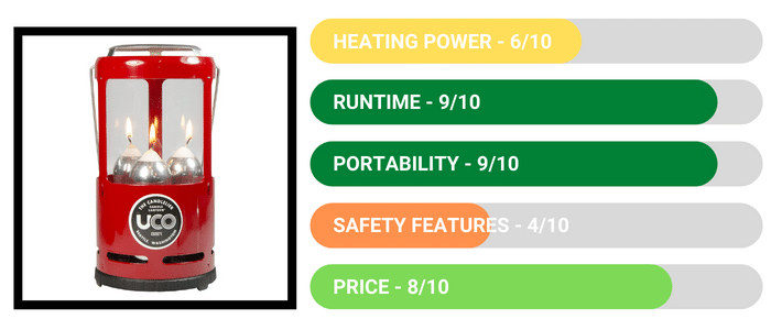 UCO Candlelier Deluxe Candle Lantern - Review