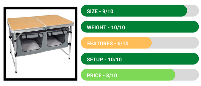 Campland Outdoor Folding Table - Review