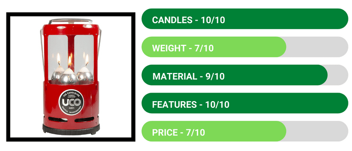 UCO Candlelier Deluxe Candle Lantern - Review