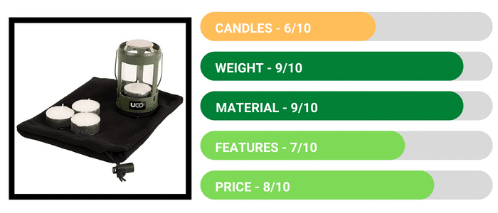 UCO Unisex’s Mini Candle Lantern Kit 2.0 - Review
