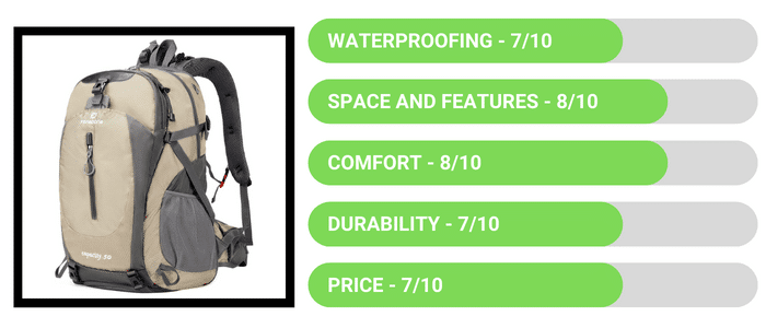 FENGDONG Waterproof Backpack - Review
