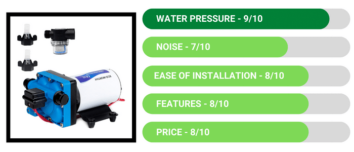 Review - DC HOUSE 42-Series Upgrade Water Diaphragm Pressure Pump-2