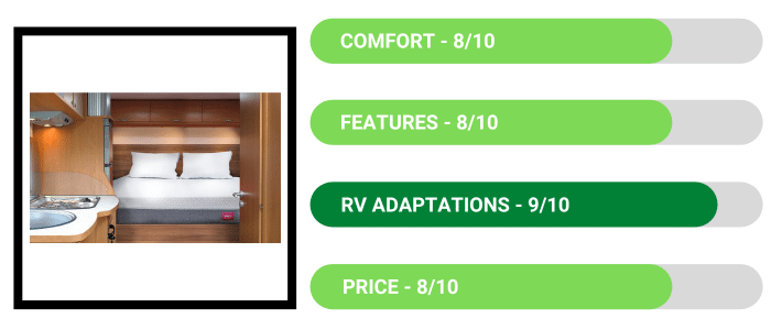 Review - Endy RV Mattress