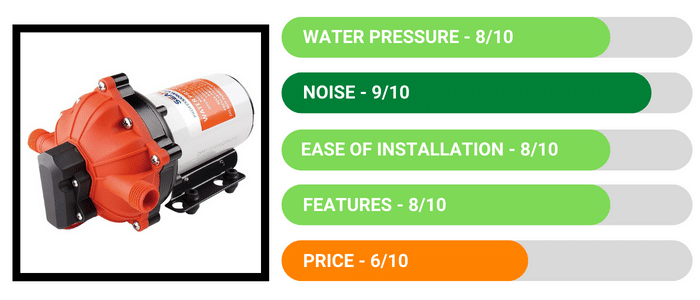 Review - SEAFLO 12V 5.5 GPM 60 PSI Water Diaphragm Pressure Pump