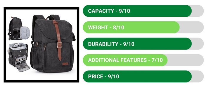 Bagsmart Camera Backpack Review