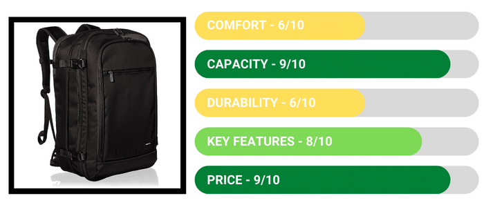 Carry-On Travel Backpack Amazon Basics - Review