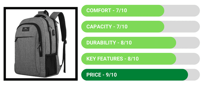 Matein Mlassic Travel Laptop Backpack - Review