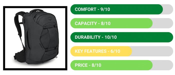 Osprey Farpoint 40 - Review