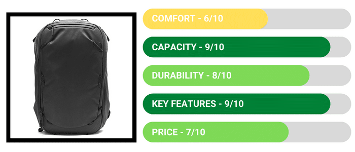 Peak Design Travel Backpack - Review