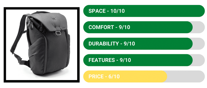 REI Peak Design Everyday Backpack V2 20L30L - Review