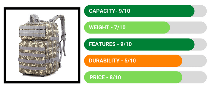 Review - Monoki Military Tactical Backpack