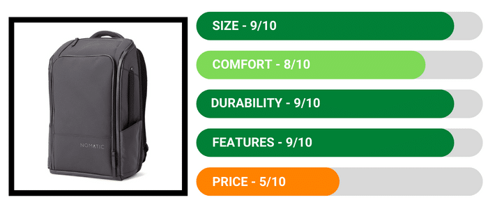 Review - Nomatic Backpack Review-2