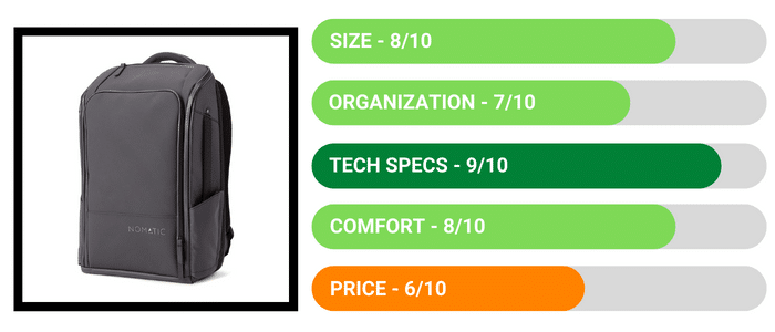 Review - Nomatic Backpack
