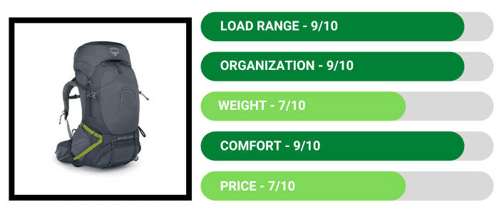 Review - Osprey Atmos AG 65