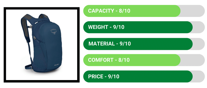 Review - Osprey Daylite Daypack