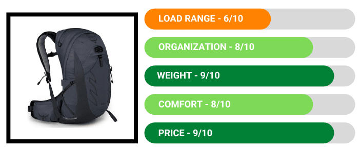 Review - Osprey Talon 22