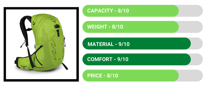 Review - Osprey Talon 22