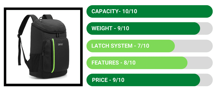 Review - Tourit Cooler Backpack 30 Cans Lightweight Insulated Backpack