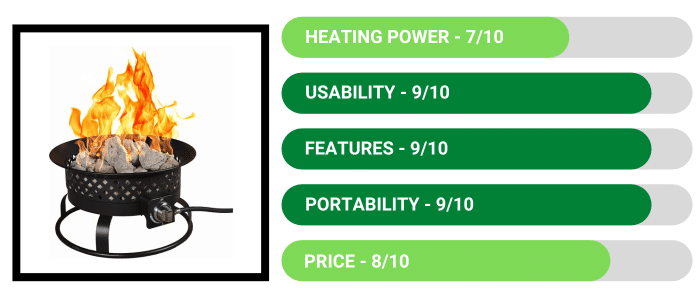 Review - Bond Manufacturing 67836 54,000 BTU Aurora