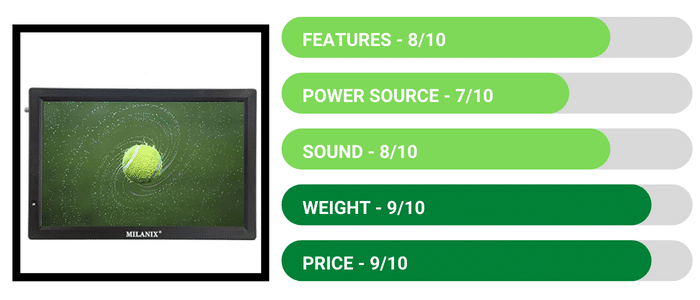 Milanix 13.3” Portable Widescreen LED TV - Review