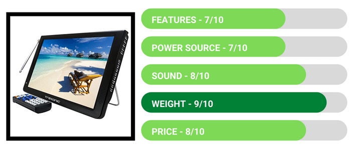 Trexonic Ultra Lightweight 12” LED TV - Review