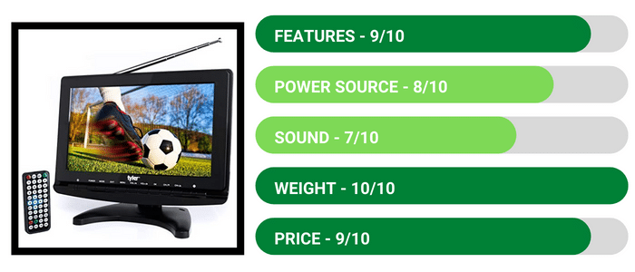 Tyler TTV706 10” Portable Widescreen 1080p - Review